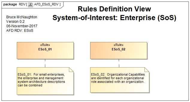 Enterprise Rules Definition