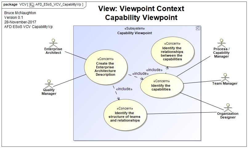 Capability Viewpoint Context