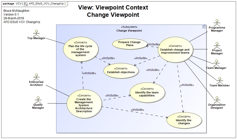 Change Viewpoint Context