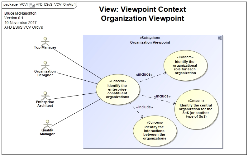 Organization Viewpoint Context