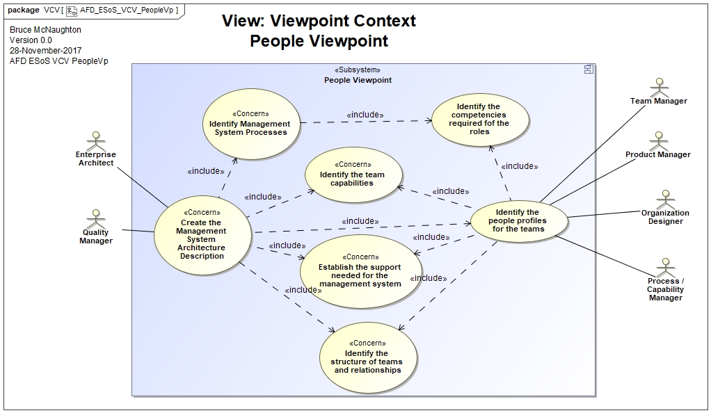 People Viewpoint Context