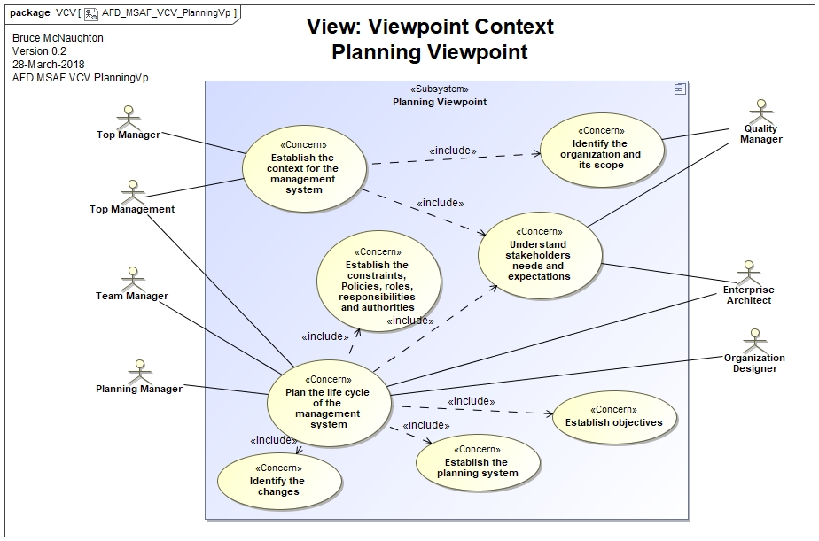 Planning Viewpoint Context