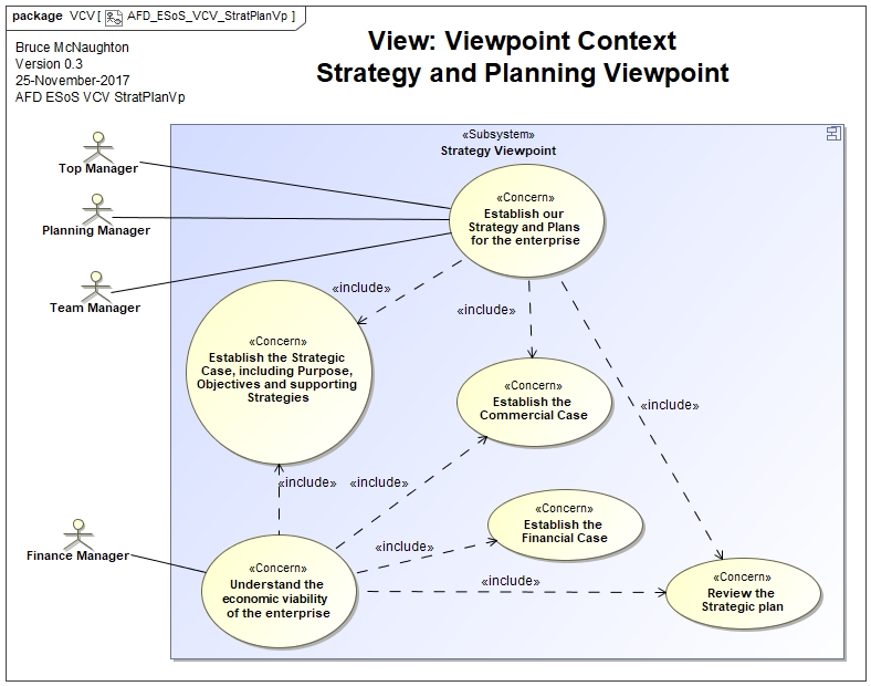 Strategy and Planning Viewpoint Context