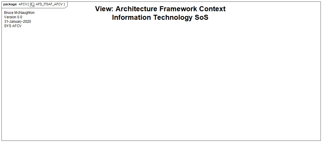 Architecture Framework AFCV