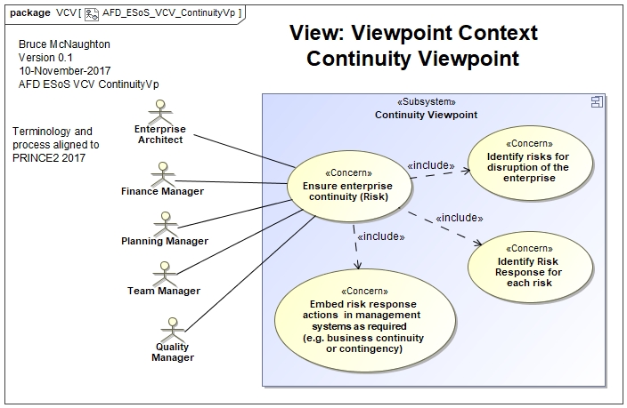 Continuity Viewpoint Context
