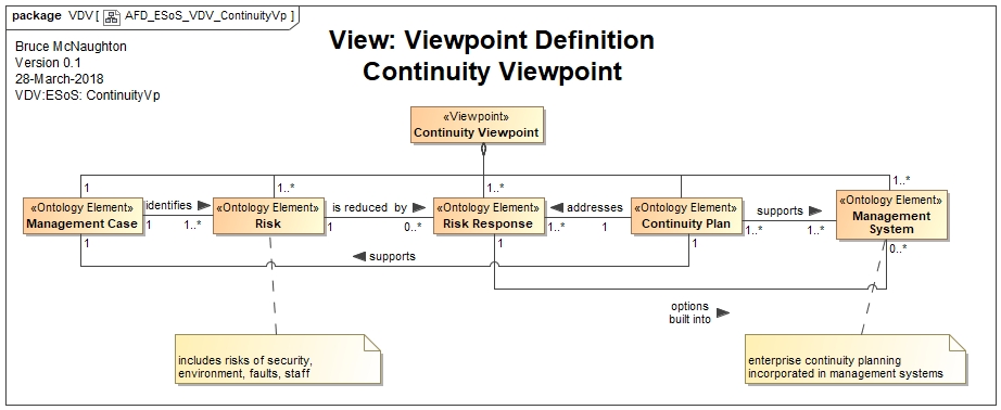 Continuity Viewpoint Definition