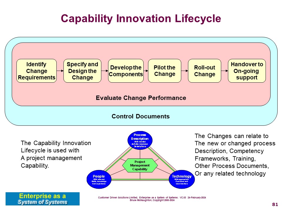 Capability Innovation Lifecycle Process