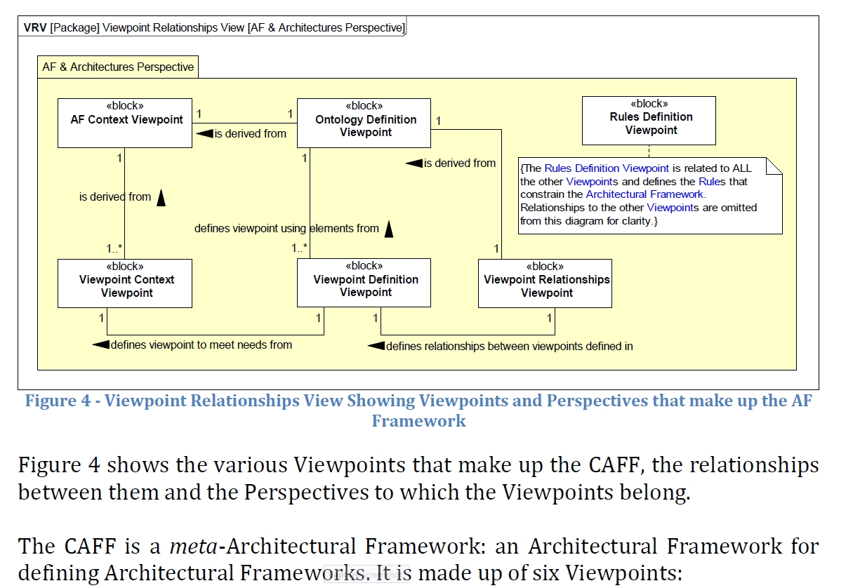 CAFF Viewpoint Identification and Relationships