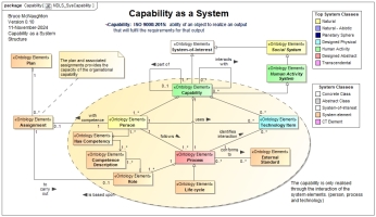 Capability as a System Conceptual Model