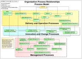 Process Model