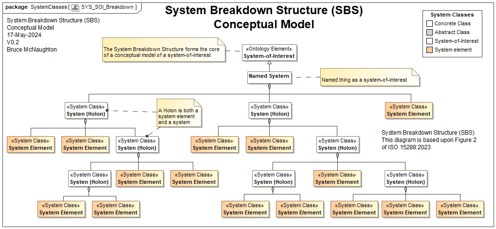 System element