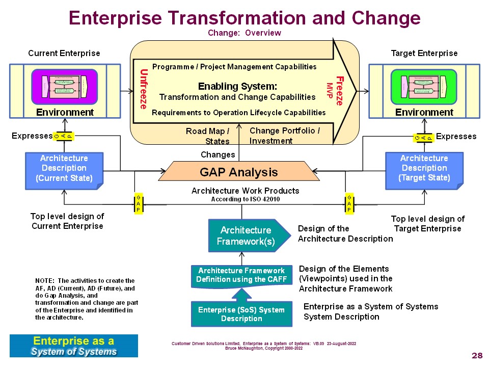 Enabling Systems