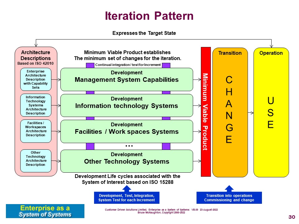 Iteration Planning Pattern