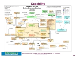 Enterprise SBS: Capability focus