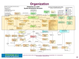 Enterprice SoS:  Focus on Organization