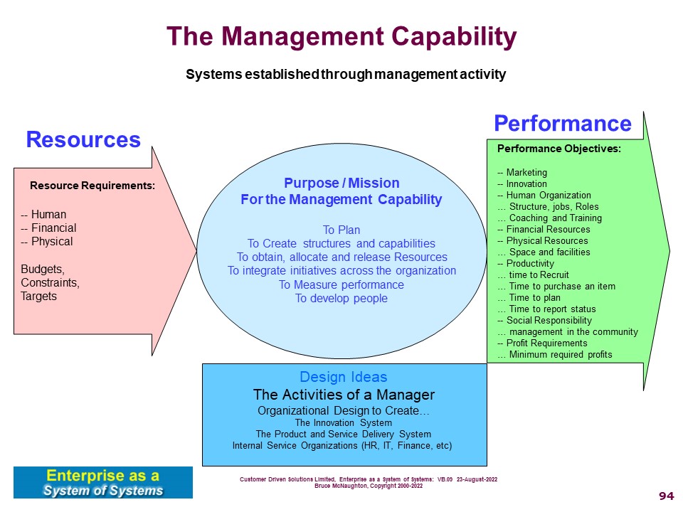 Simple Model of Management Capabilities in the style of Tom Gilb, Competitive Engineering