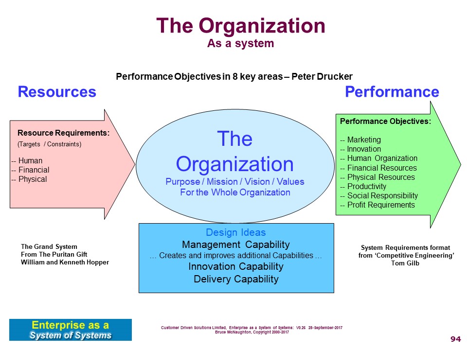 Simple Model of an Organization in the style of Tom Gilb, Competitive Engineering