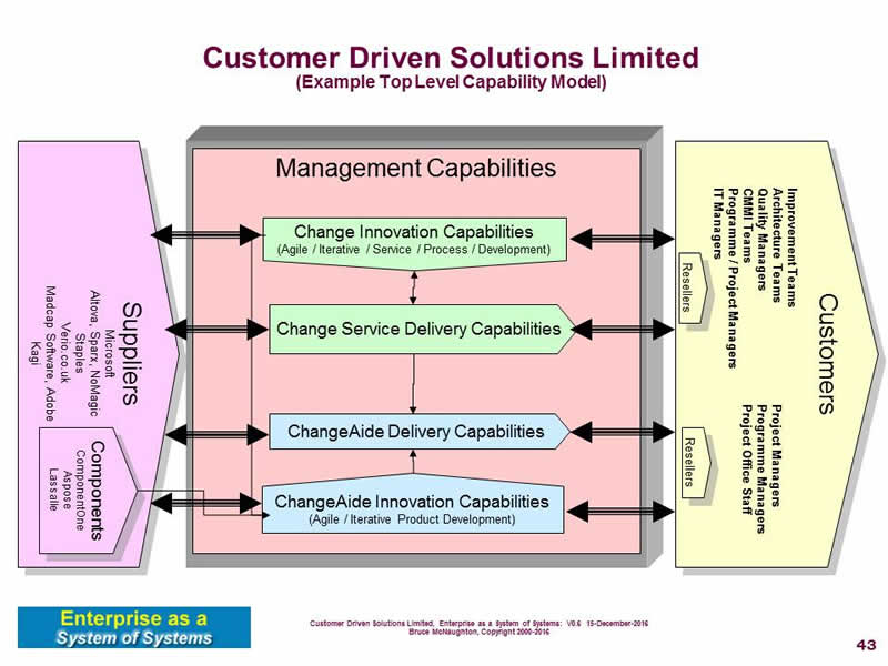 CDSL capabilities